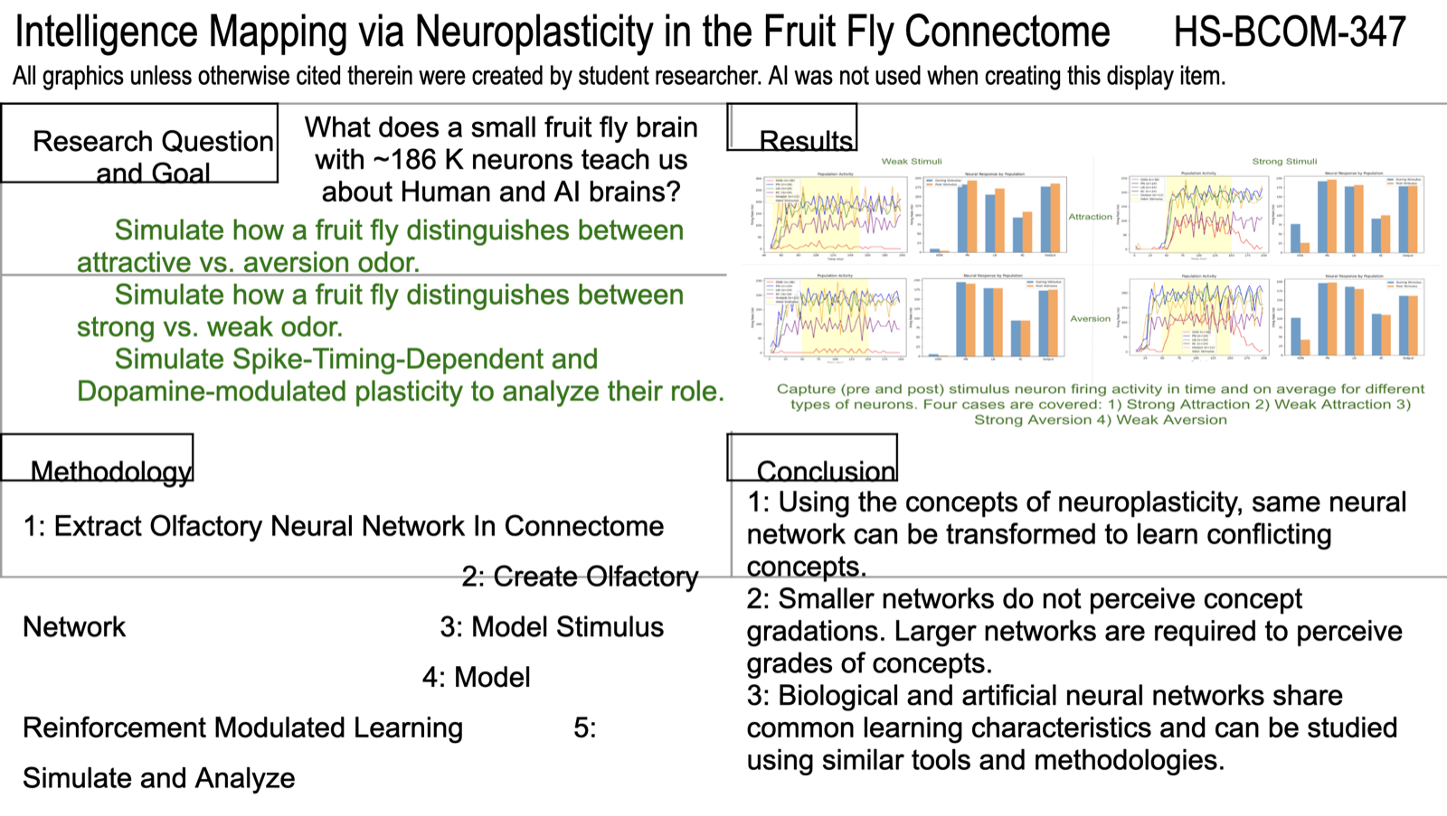 Preview of the ACSEF 2025 quad chart, Intelligence Mapping via Neuroplasticity in the Fruit Fly Connectome